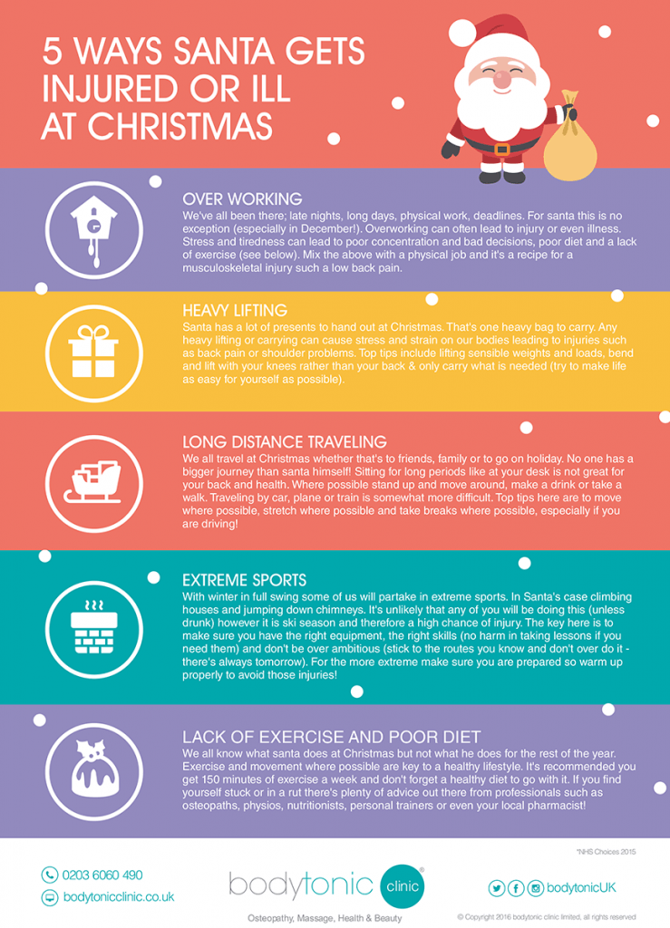bodytonic-clinic-Santa-Get-Injured-