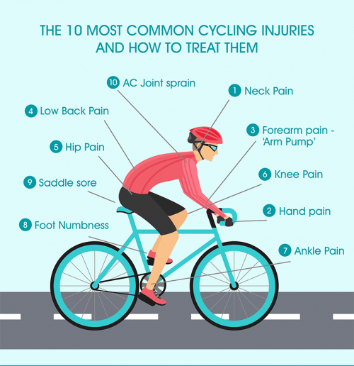 Common Cycling Injuries and how to treat them - bodytonic clinic