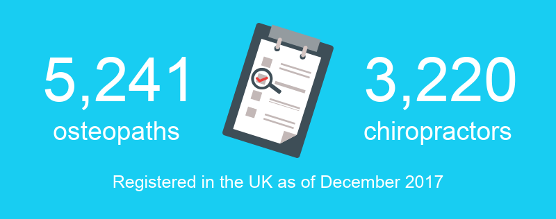 Registered Osteopaths and Chiropractors