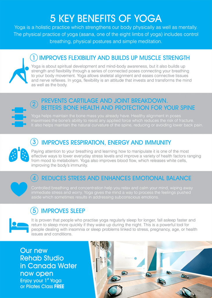 5 Key benefits of Yoga Infographic