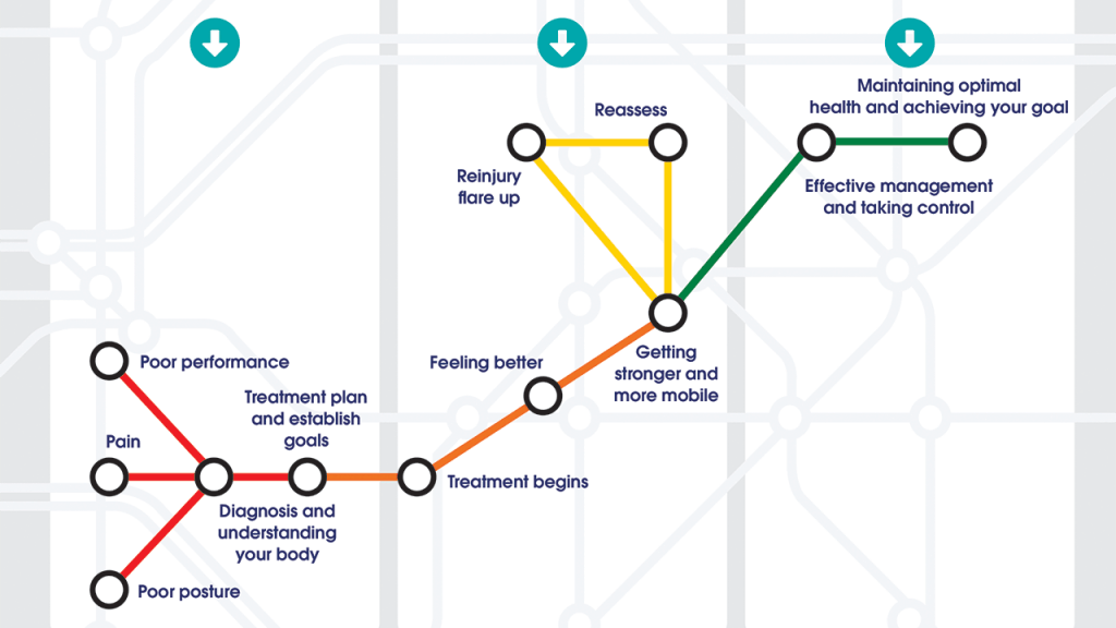 Journey to Optimal Health at bodytonic clinic London
