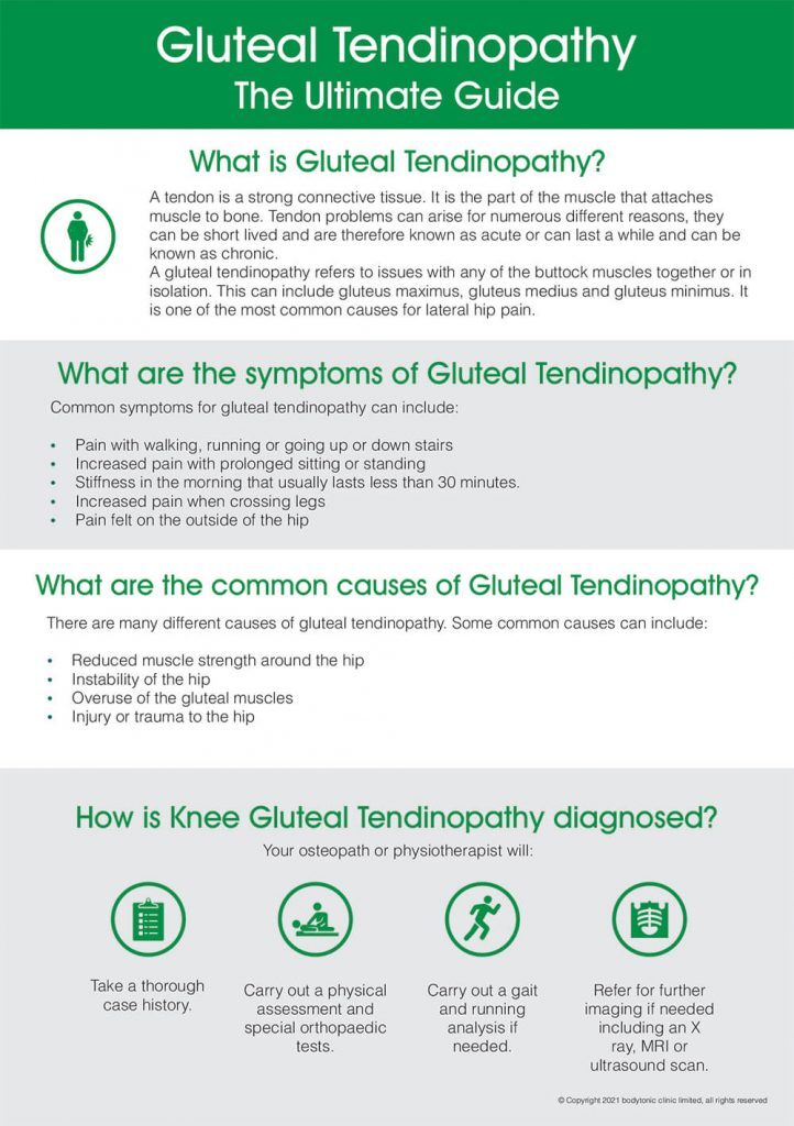 Bodytonic Gluteal Tendinopathy Infographic page 1 bodytonic clinic London Canada Water Stratford SE16 E15 E20