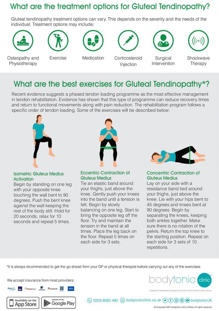 Gluteal Tendinopathy Infographic
