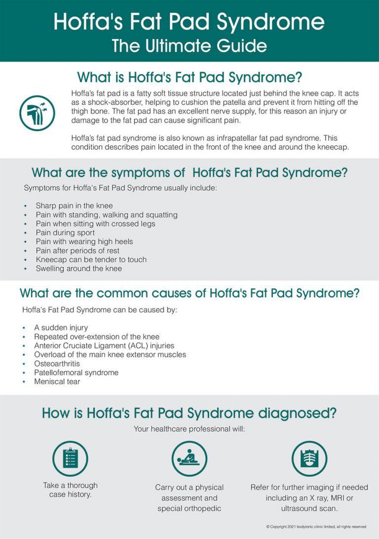 Hoffa's Fat Pad Syndrome Infographic page 1 bodytonic clinic London Canada Water Stratford SE16 E15 E20