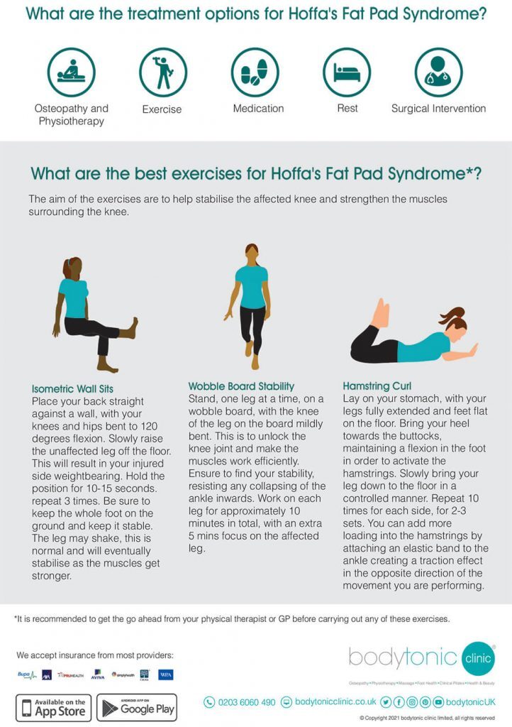Exercise for Hoffas Fat Pad Syndrome