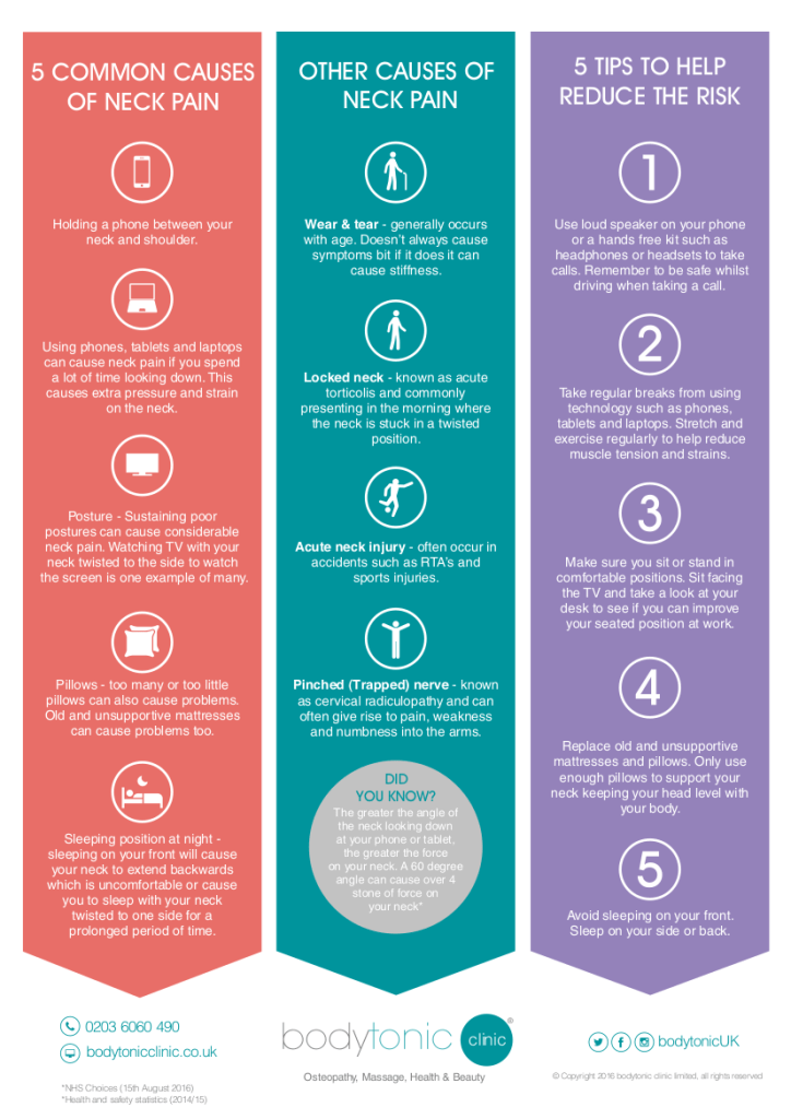 Infographic showing 5 common causes of neck pain including poor posture, text neck, and sleeping habits.