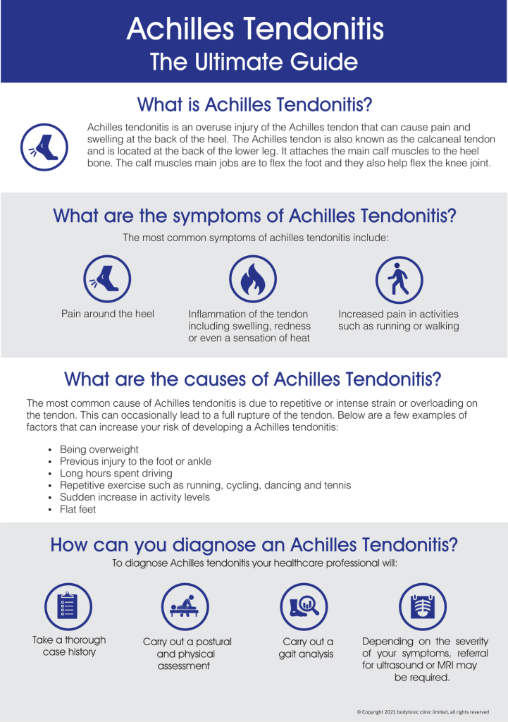 Achilles Tendonitis Infographic ultime guide page 1
