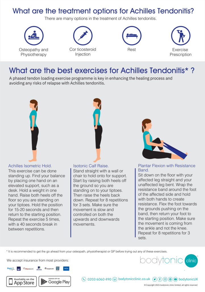 Achilles Tendonitis Infographic ultime guide page 2
