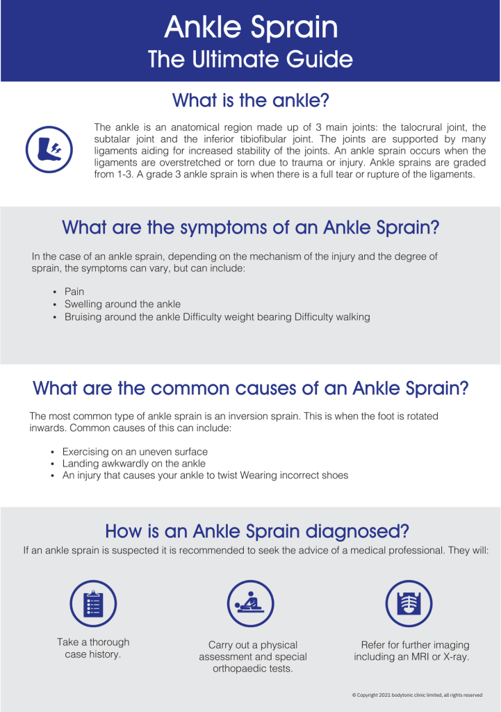 Ankle Sprain The Ultimate Guide Infographic Page 1