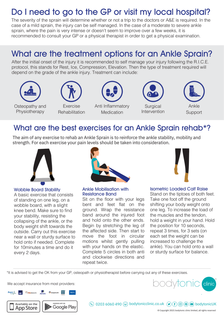 Ankle Sprain The Ultimate Guide Infographic Page 2
