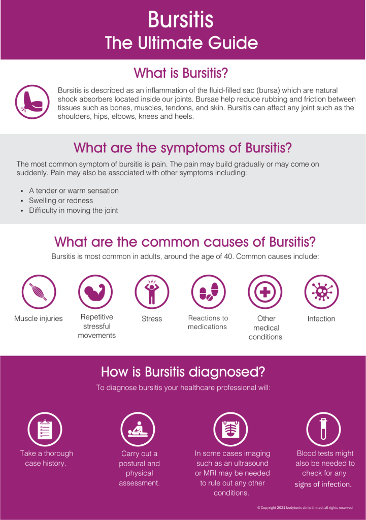 Bursitis infographic The ultimate Guide page 1