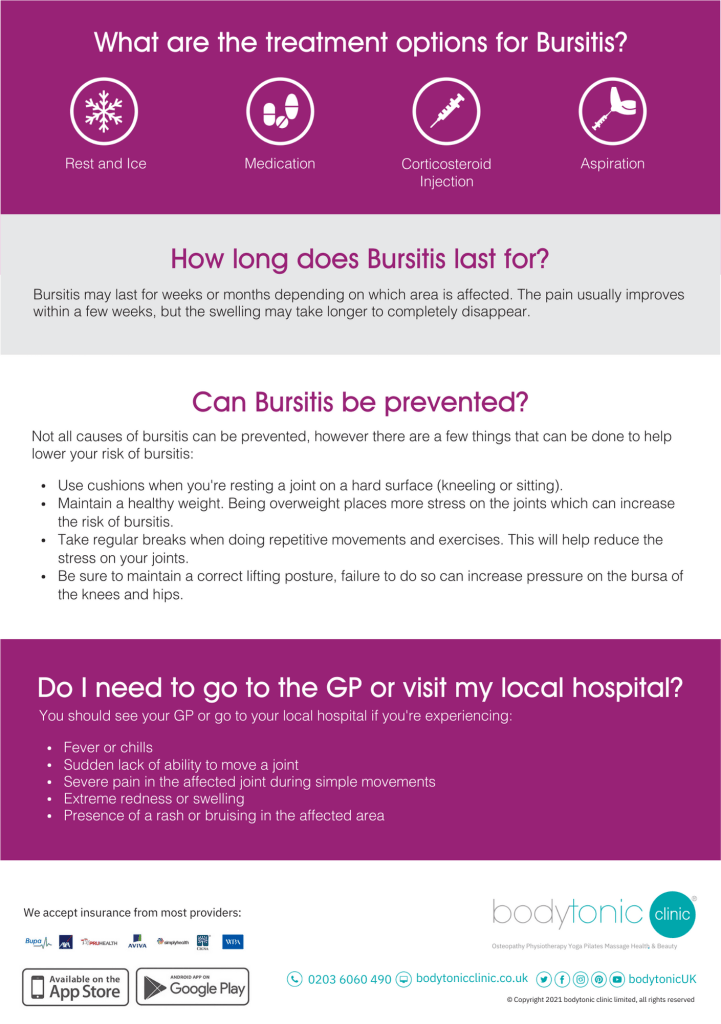 Bursitis infographic The ultimate Guide page 2