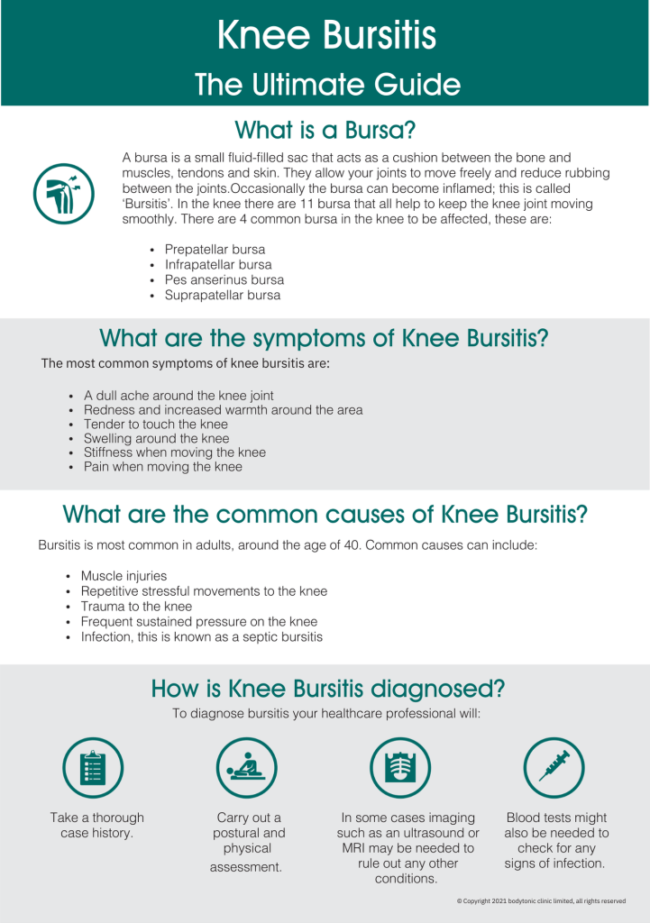 Knee Bursitis The Ultimate Guide Infographic page 1