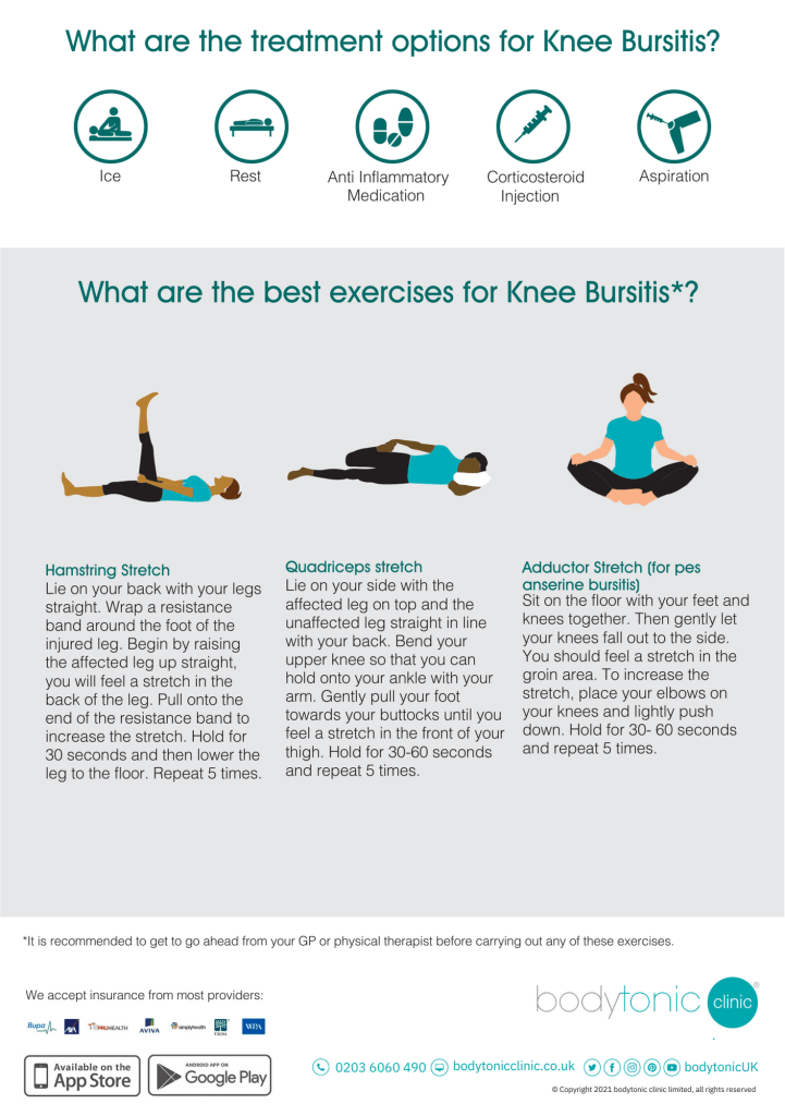 Knee Bursitis The Ultimate Guide Infographic page 2