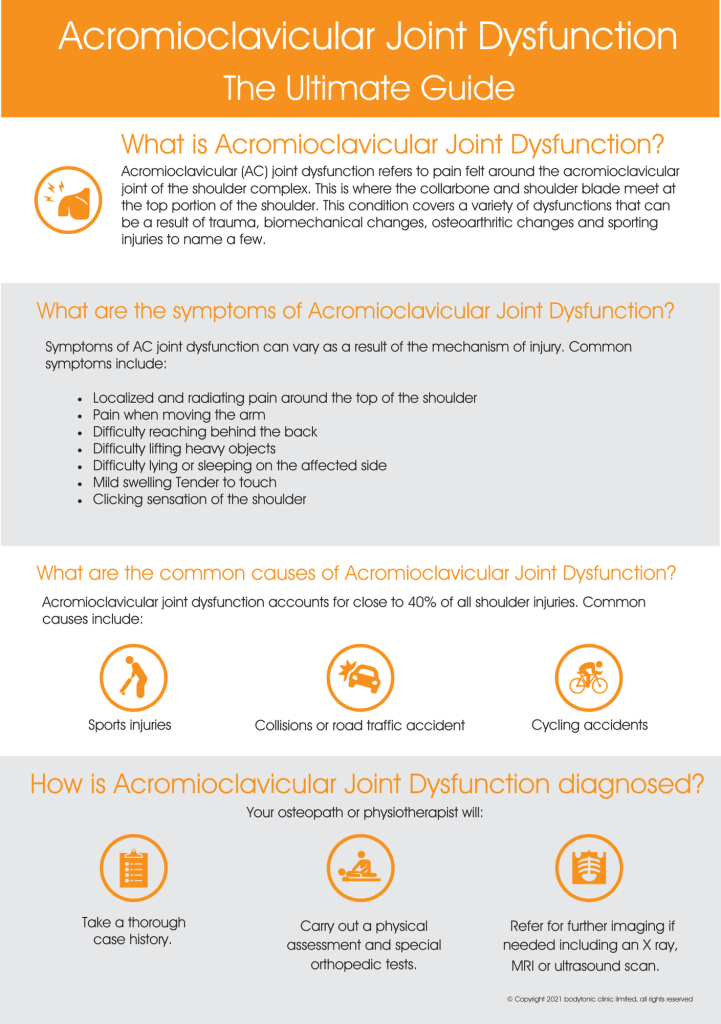 Acromioclavicular Joint Dysfunction Infographic page1