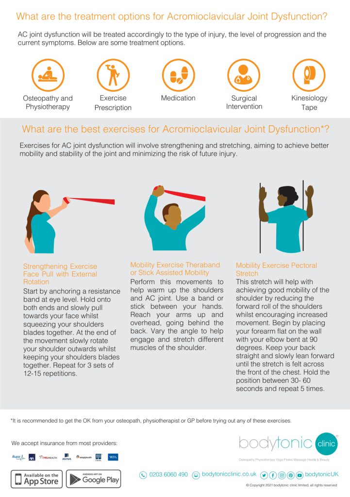 Acromioclavicular Joint Dysfunction Infographic page2