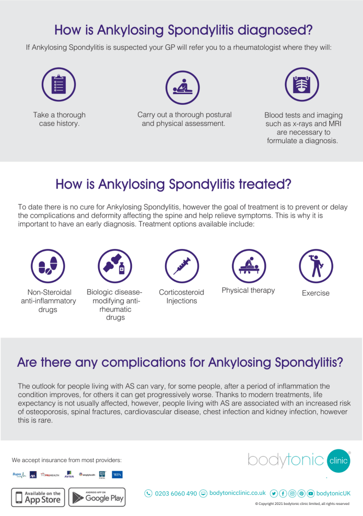 Ankylosing Spondylitis. The Ultimate Guide Infographic Page 2