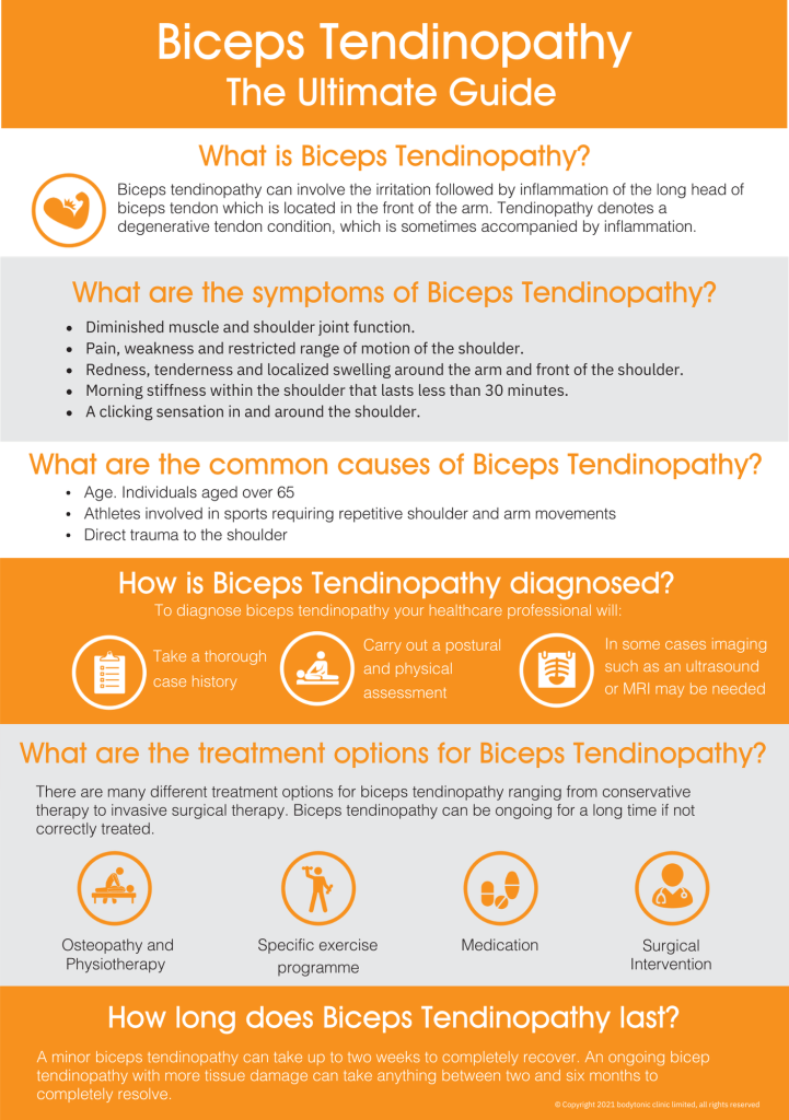 Biceps Tendinopathy The Ultimate Guide infographic page 1