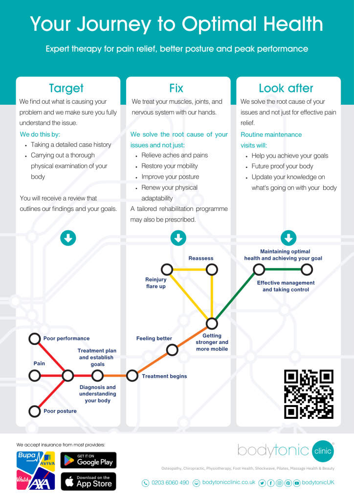 Bodytonic _ Clinical Pathway & Patient Journey Master (JTOH 2026) Page 1