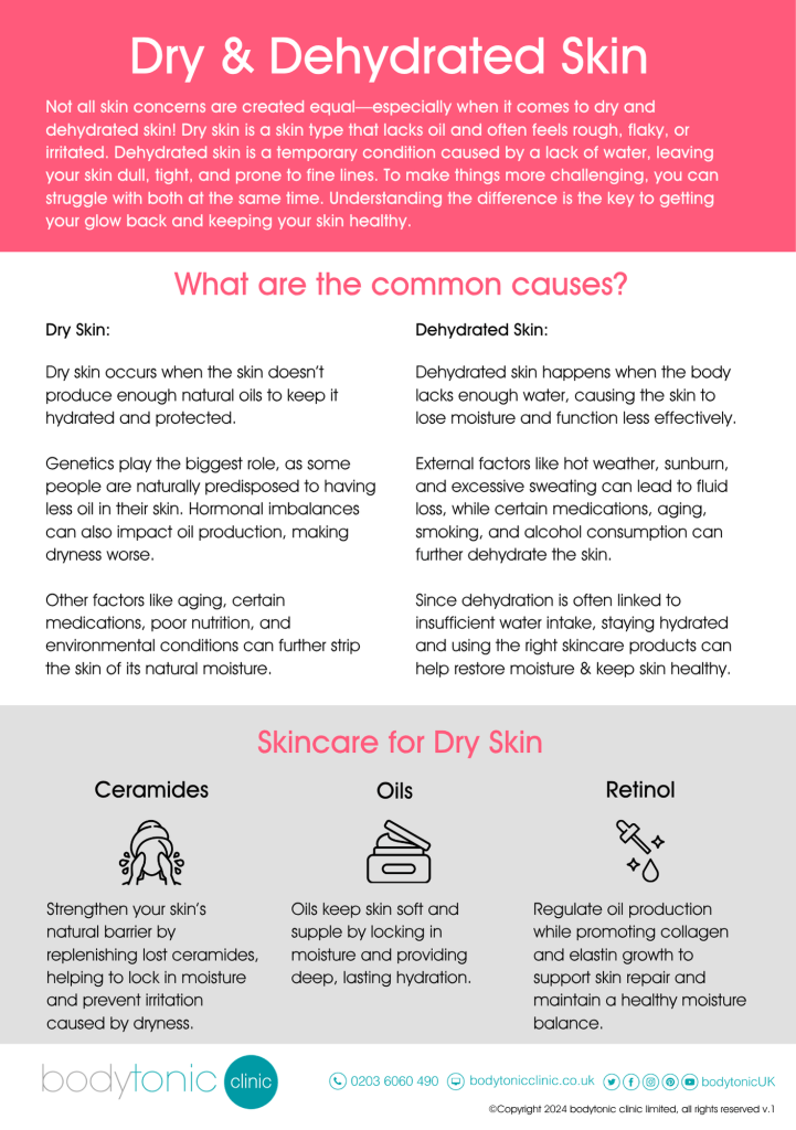 Environ and Advanced Nutrition Dry and Dehydrated Skin Infographic Page 1