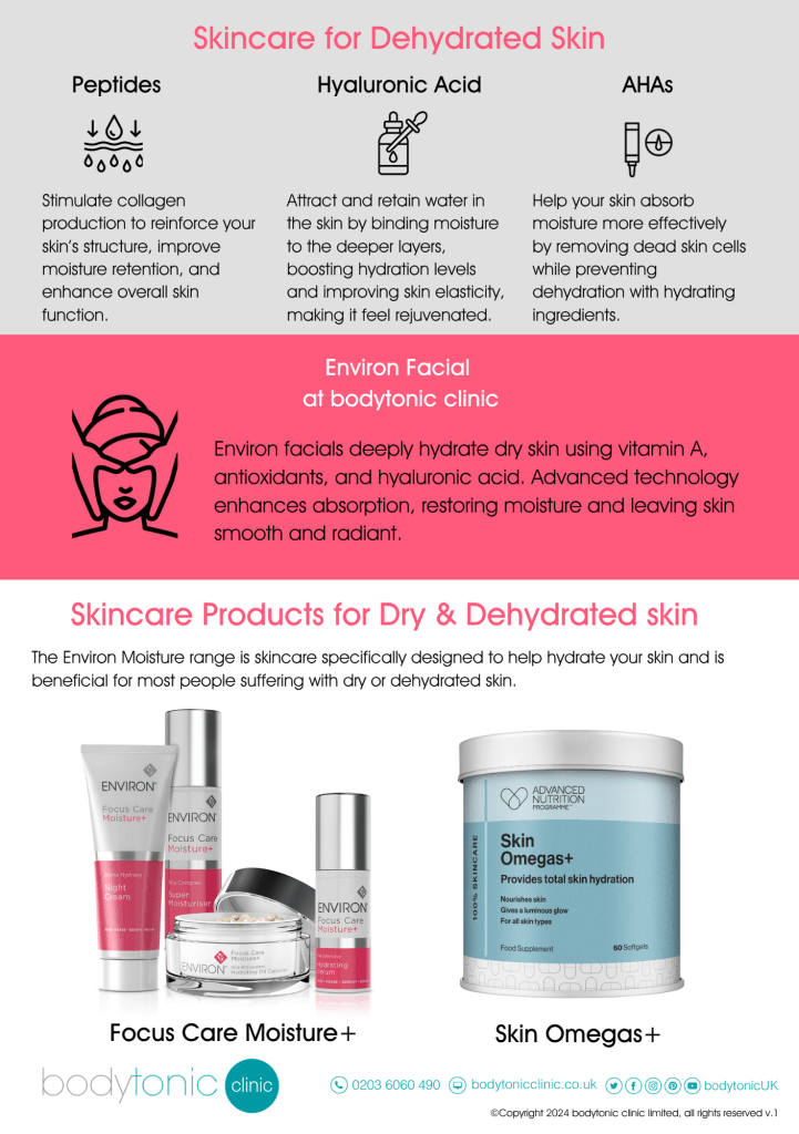 Environ and Advanced Nutrition Dry and Dehydrated Skin Infographic Page 2