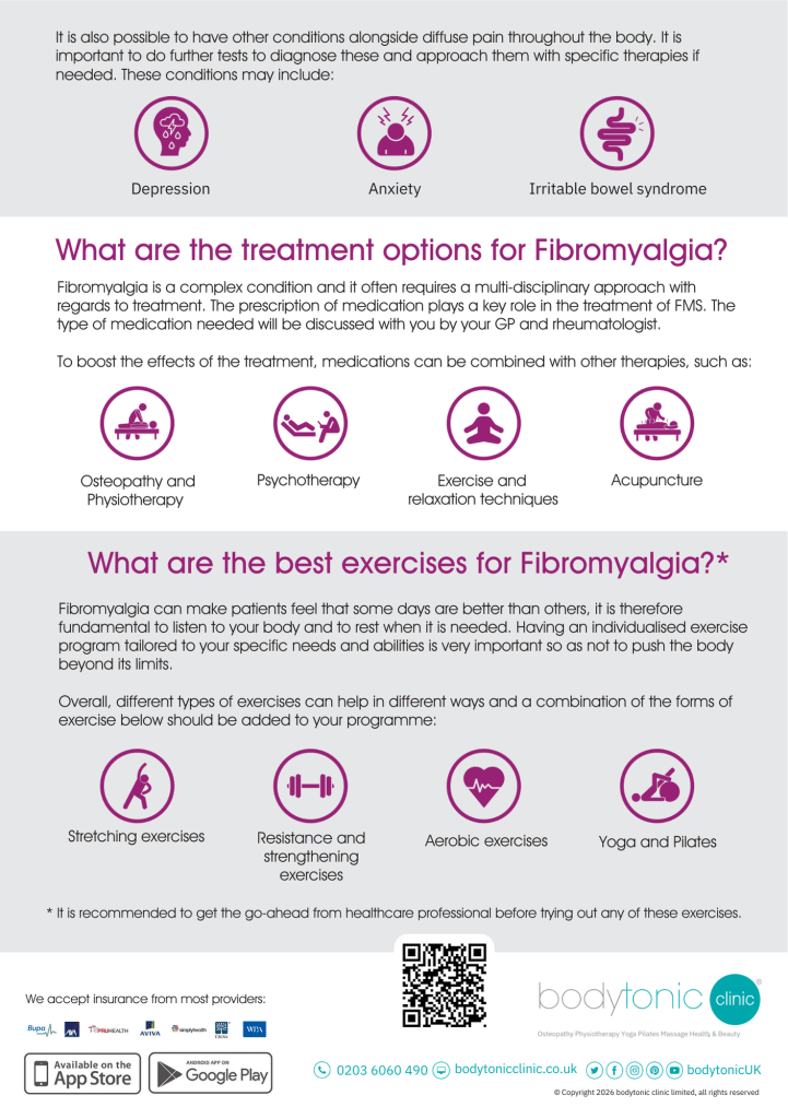 Fibromyalgia clinical diagnosis criteria and tender points map - Bodytonic Clinic London - Page 2