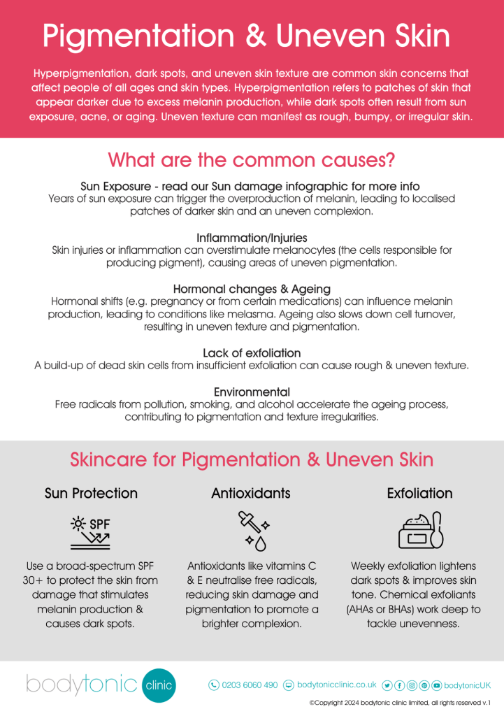 Environ and Advanced Nutrition Pigmentation, dark spots and texture Infographic Page 1