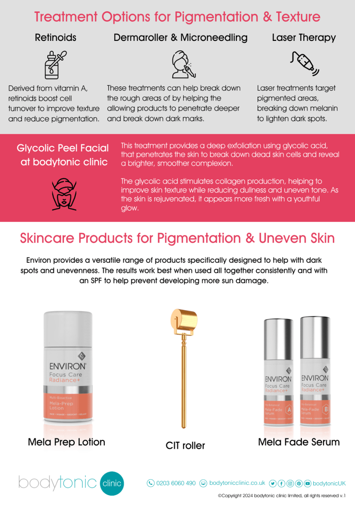 Environ and Advanced Nutrition Pigmentation, dark spots and texture Infographic Page 2