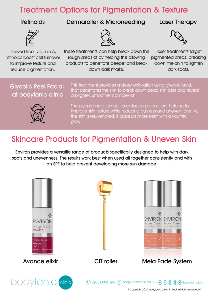 Environ and Advanced Nutrition Scarring Infographic Page 2