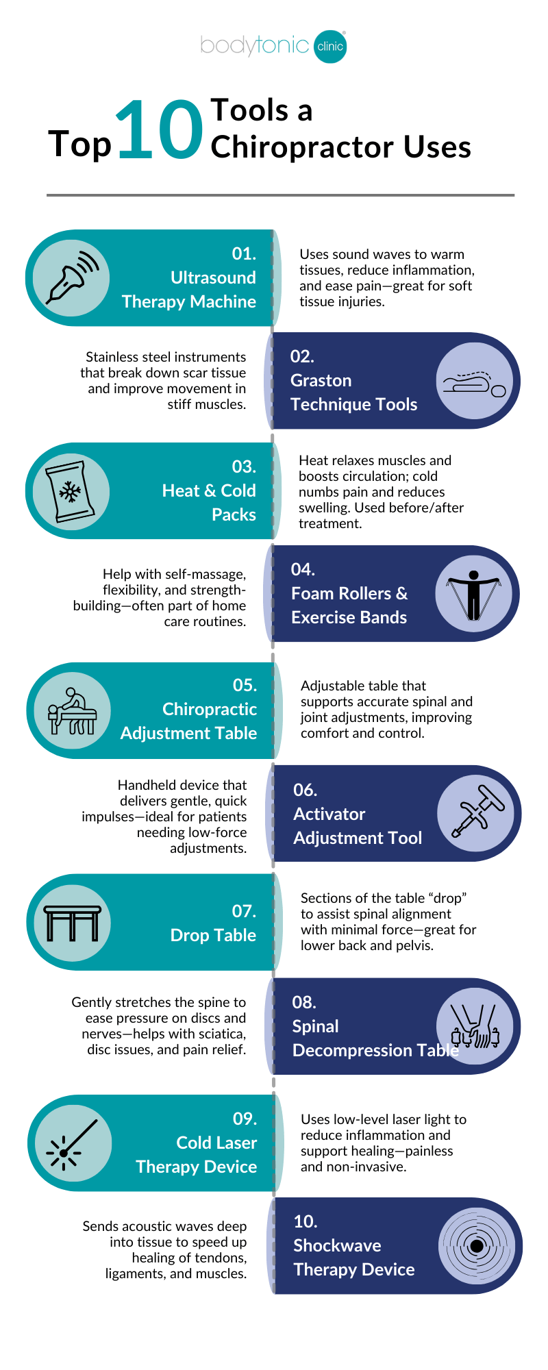 tools a chiropractor uses