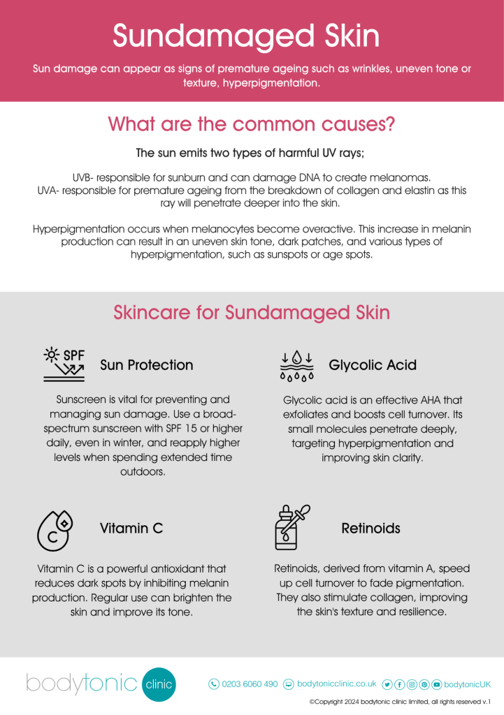 Environ and Advanced Nutrition Sun Damaged Skin Infographic Page 1